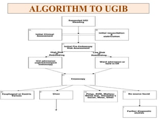 UPPER AND LOWER GASTROINTESTINAL BLEEDINGBLEEDING.ppt