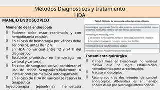 Métodos Diagnosticos y tratamiento
HDA
MANEJO ENDOSCOPICO
Momento de la endoscopia
 Paciente debe estar reanimado y con
hemodinamia estable.
 En el caso de hemorragia por várices debe
ser precoz, antes de 12 h.
 En HDA no variceal entre 12 y 24 h del
diagnóstico.
 Establece pronóstico en hemorragia no
variceal y variceral
 En caso de sangrado activo, considerar el
uso de sonda Sengstaken-Blakemore o
instalar prótesis metálica autoexpansible
 En el caso de HDA no variceal se reserva la
terapéutica
Inyectoterapia (epinefrina), hemostasia
Tratamiento quirúrgico
 Primera línea en hemorragia no variceal
masiva que no logra estabilización
hemodinámica pese a reanimación.
 Fracaso endoscópico
 Resangrado tras dos intentos de control
endoscópico. Alternativa es el manejo
endovascular por radiología intervencional.
 