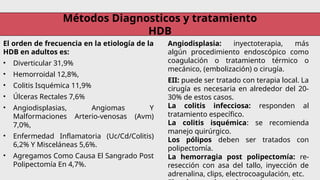 Métodos Diagnosticos y tratamiento
HDB
El orden de frecuencia en la etiología de la
HDB en adultos es:
• Diverticular 31,9%
• Hemorroidal 12,8%,
• Colitis Isquémica 11,9%
• Úlceras Rectales 7,6%
• Angiodisplasias, Angiomas Y
Malformaciones Arterio-venosas (Avm)
7,0%,
• Enfermedad Inflamatoria (Uc/Cd/Colitis)
6,2% Y Misceláneas 5,6%.
• Agregamos Como Causa El Sangrado Post
Polipectomía En 4,7%.
Angiodisplasia: inyectoterapia, más
algún procedimiento endoscópico como
coagulación o tratamiento térmico o
mecánico, (embolización) o cirugía.
EII: puede ser tratado con terapia local. La
cirugía es necesaria en alrededor del 20-
30% de estos casos.
La colitis infecciosa: responden al
tratamiento específico.
La colitis isquémica: se recomienda
manejo quirúrgico.
Los pólipos deben ser tratados con
polipectomía.
La hemorragia post polipectomía: re-
resección con asa del tallo, inyección de
adrenalina, clips, electrocoagulación, etc.
 