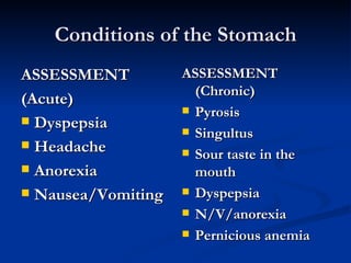 Conditions of the Stomach <ul><li>ASSESSMENT  </li></ul><ul><li>(Acute) </li></ul><ul><li>Dyspepsia </li></ul><ul><li>Head...