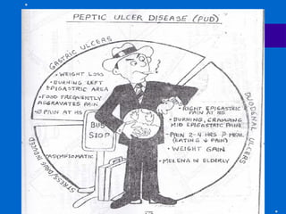 Clinical Manifestations 