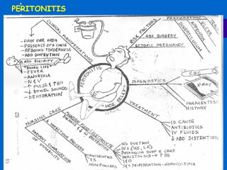 PERITONITIS 