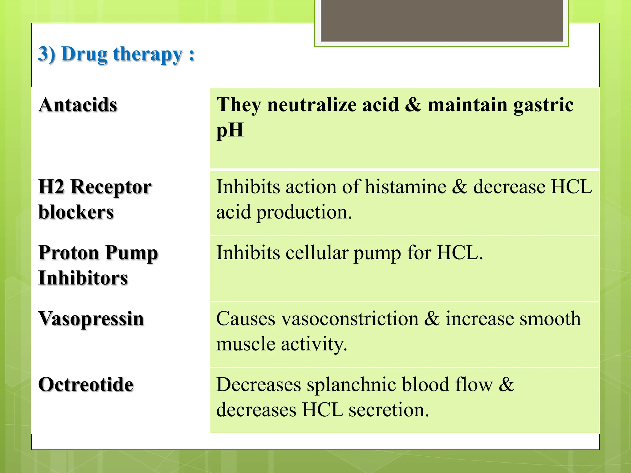 Gastro Intestinal bleeding.pptx