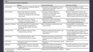 Lower Gastrointestinal Bleeding - General Approach | PDF