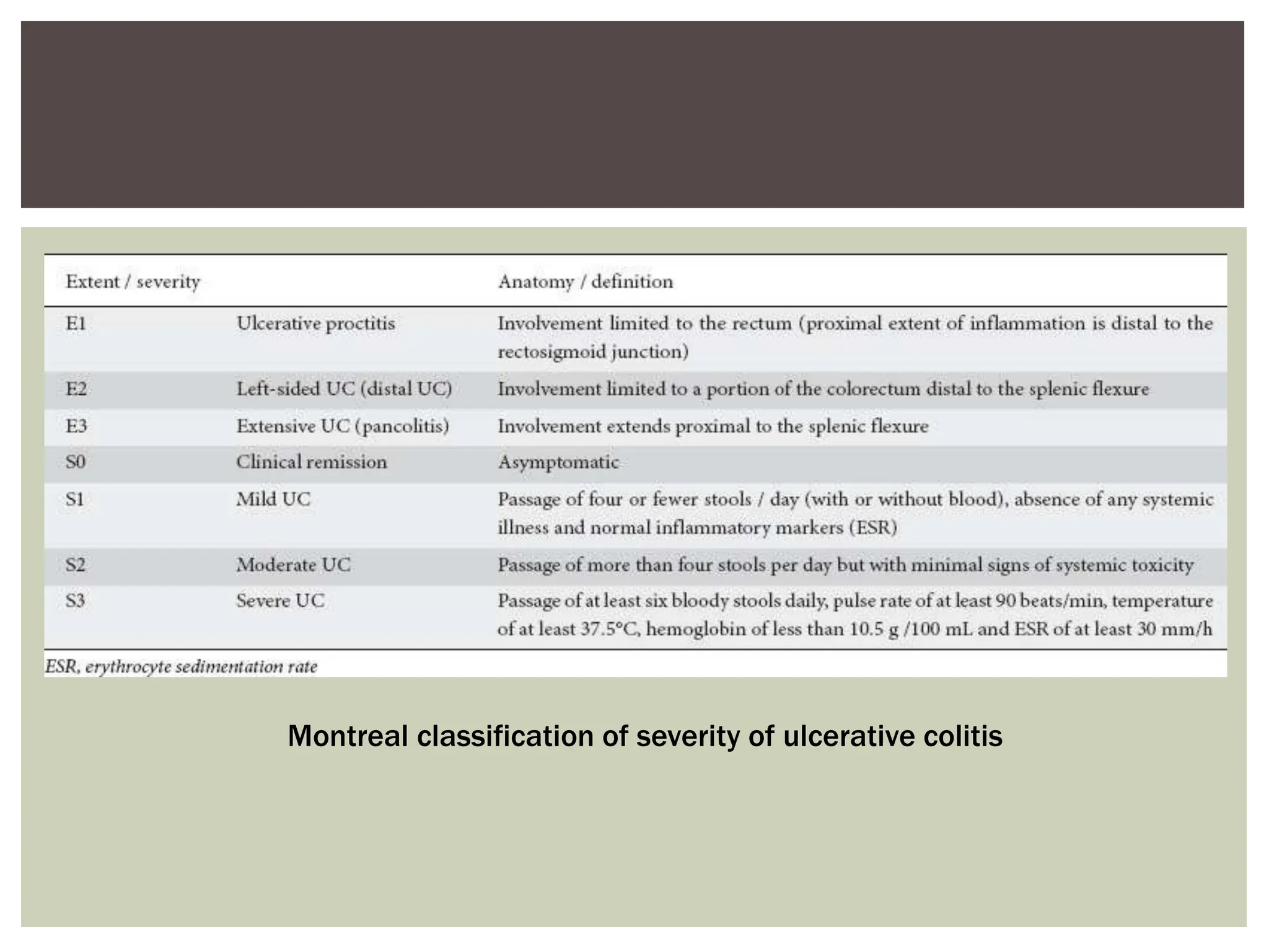 gastrointestinal-disorder-pptx-gerd-peptic-ulcer-diseases