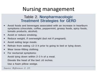 Nursing management
 