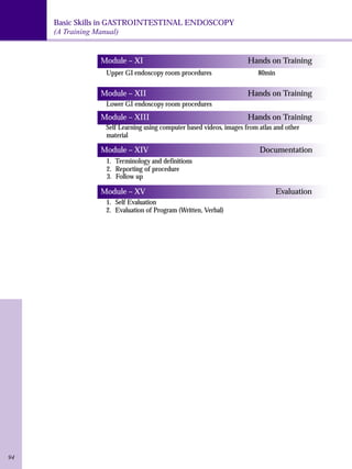 Basic Skills in GASTROINTESTINAL ENDOSCOPY 
(A Training Manual) 
94 
Module – XI Hands on Training 
Upper GI endoscopy room procedures 80min 
Module – XII Hands on Training 
Lower GI endoscopy room procedures 
Module – XIII Hands on Training 
Self Learning using computer based videos, images from atlas and other 
material 
Module – XIV Documentation 
1. Terminology and definitions 
2. Reporting of procedure 
3. Follow up 
Module – XV Evaluation 
1. Self Evaluation 
2. Evaluation of Program (Written, Verbal) 
 