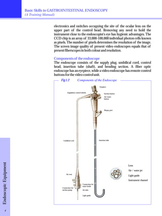 Basic Skills in GASTROINTESTINAL ENDOSCOPY 
(A Training Manual) 
electronics and switches occupying the site of the ocular lens on the 
upper part of the control head. Removing any need to hold the 
instrument close to the endoscopist's eye has hygienic advantages. The 
CCD chip is an array of 33,000-100,000 individual photon cells known 
as pixels. The number of pixels determines the resolution of the image. 
The screen image quality of present video endoscopes equals that of 
present fiberscopes in both colour and resolution. 
Components of the endoscope 
The endoscope consists of the supply plug, umbilical cord, control 
head, insertion tube (shaft), and bending section. A fiber optic 
endoscope has an eyepiece, while a video endoscope has remote control 
buttons for the video control unit. 
Endoscopic Equipment 
Fig 1.2 Components of the Endoscope 
Angulation control wheels 
Eyepiece 
Suction button 
Air/water 
button 
Biopsy port 
Umbilical cord Insertion tube 
Connection for 
water bottle 
Air vent 
Air tube 
Connection for 
suction pump 
Light guide 
Lens 
Air / water jet 
Light guide 
Instrument channel 
4 
 