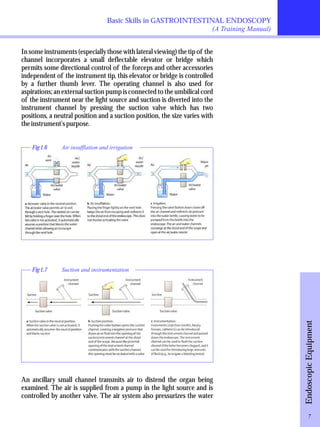 Basic Skills in GASTROINTESTINAL ENDOSCOPY 
(A Training Manual) 
In some instruments (especially those with lateral viewing) the tip of the 
channel incorporates a small deflectable elevator or bridge which 
permits some directional control of the forceps and other accessories 
independent of the instrument tip, this elevator or bridge is controlled 
by a further thumb lever. The operating channel is also used for 
aspirations; an external suction pump is connected to the umbilical cord 
of the instrument near the light source and suction is diverted into the 
instrument channel by pressing the suction valve which has two 
positions, a neutral position and a suction position, the size varies with 
the instrument's purpose. 
Fig 1.6 Air insufflation and irrigation 
An ancillary small channel transmits air to distend the organ being 
examined. The air is supplied from a pump in the light source and is 
controlled by another valve. The air system also pressurizes the water 
Endoscopic Equipment 
Fig 1.7 Suction and instrumentation 
7 
 