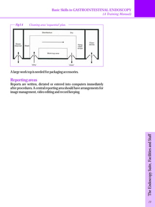 Basic Skills in GASTROINTESTINAL ENDOSCOPY 
(A Training Manual) 
Fig 2.4 Cleaning area 'sequential' plan. 
A large work top is needed for packaging accessories. 
Reporting areas 
Reports are written, dictated or entered into computers immediately 
after procedures. A central reporting area should have arrangements for 
image management, video editing and record keeping. 
The Endoscopy Suite, Facilities and Staff 
13 
 