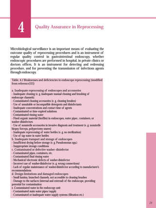 4 Quality Assurance in Reprocessing 
Microbiological surveillance is an important means of evaluating the 
outcome quality of reprocessing procedures and is an instrument of 
regular quality control in gastrointestinal endoscopy, whether 
endoscopic procedures are performed in hospital, in private clinics or 
doctors offices. It is an instrument for detecting and redressing 
procedure, and for preventing the transmission of infections agents 
through endoscopy. 
Table. 4.1 Weaknesses and deficiencies in endoscope reprocessing (modified 
from reference[12]) 
a. Inadequate reprocessing of endoscopes and accessories 
- Inadequate cleaning (e. g. inadequate manual cleaning and brushing of 
endoscope channels) 
- Contaminated cleaning accessories (e. g. cleaning brushes) 
- Use of unsuitable or incompatible detergents and disinfectants 
- Inadequate concentrations and contact time of agents 
- Contaminated or time-expired solutions 
- Contaminated rinsing water 
- Fixed organic material (biofilm) in endoscopes, water pipes , containers, or 
washer-disinfectors 
- Use of nonsterile accessories in invasive diagnosis and treatment (e. g. nonsterile 
biopsy forceps, polypectomy snares) 
- Inadequate reprocessing of water bottles (e. g. no sterilization) 
- Use of tap water in water bottles 
b. Inadequate transport and storage of endoscopes 
- Insufficient drying before storage (e. g. Pseudomonas spp.) 
- Inappropriate storage conditions 
c. Contaminated or defective washer-disinfector 
- Contaminated pipes, containers, etc. 
- Contaminated final rinsing water 
- Mechanical/electronic defects of washer-disinfector 
- Incorrect use of washer-disinfector (e. g. wrong connections) 
- Lack of regular maintenance of washer-disinfector according to manufacturer’s 
recommendations 
d. Design limitations and damaged endoscopes 
- Small lumina, branched channels, not accessible to cleaning brushes 
- Damage to the surfaces (internal and external) of the endoscope, providing 
potential for contamination 
e. Contaminated water in the endoscopy unit 
- Contaminated main water pipes/supply 
- Contaminated or inadequate water supply systems (filtration etc.) 
23 
 
