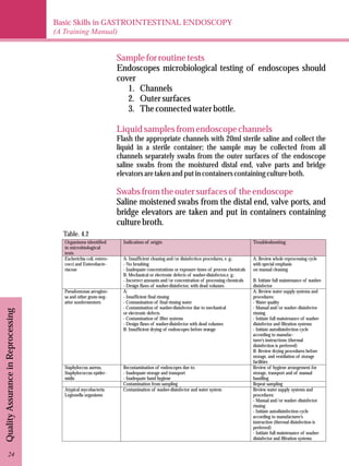 Basic Skills in GASTROINTESTINAL ENDOSCOPY 
(A Training Manual) 
Quality Assurance in Reprocessing 
Sample for routine tests 
Endoscopes microbiological testing of endoscopes should 
cover 
1. Channels 
2. Outer surfaces 
3. The connected water bottle. 
Liquid samples from endoscope channels 
Flash the appropriate channels with 20ml sterile saline and collect the 
liquid in a sterile container; the sample may be collected from all 
channels separately swabs from the outer surfaces of the endoscope 
saline swabs from the moistured distal end, valve parts and bridge 
elevators are taken and put in containers containing culture both. 
Swabs from the outer surfaces of the endoscope 
Saline moistened swabs from the distal end, valve ports, and 
bridge elevators are taken and put in containers containing 
culture broth. 
Organisms identified 
in microbiological 
tests 
Indication of origin Troubleshooting 
Escherichia coli, entero-cocci 
and Enterobacte-riaceae 
A: Insufficient cleaning and/or disinfection procedures, e. g.: 
- No brushing 
- Inadequate concentrations or exposure times of process chemicals 
B: Mechanical or electronic defects of washer-disinfector,e. g.: 
- Incorrect amounts and/or concentration of processing chemicals 
- Design flaws of washer-disinfector, with dead volumes 
A: Review whole reprocessing cycle 
with special emphasis 
on manual cleaning 
B: Initiate full maintenance of washer-disinfector 
Pseudomonas aerugino-sa 
and other gram-neg-ative 
nonfermenters 
A: 
- Insufficient final rinsing 
- Contamination of final rinsing water 
- Contamination of washer-disinfector due to mechanical 
or electronic defects 
- Contamination of filter systems 
- Design flaws of washer-disinfector with dead volumes 
B: Insufficient drying of endoscopes before storage 
A: Review water supply systems and 
procedures: 
- Water quality 
- Manual and/or washer-disinfector 
rinsing 
- Initiate full maintenance of washer-disinfector 
and filtration systems 
- Initiate autodisinfection cycle 
according to manufac-turer’s 
instructions (thermal 
disinfection is preferred) 
B: Review drying procedures before 
storage, and ventilation of storage 
facilities 
Staphyloccus aureus, 
Staphylococcus epider-midis 
Recontamination of endoscopes due to: 
- Inadequate storage and transport 
- Inadequate hand hygiene 
Review of hygiene arrangement for 
storage, transport and of manual 
handling 
Contamination from sampling Repeat sampling 
Atypical mycobacteria 
Legionella organisms 
Contamination of washer-disinfector and water system Review water supply systems and 
procedures: 
- Manual and/or washer-disinfector 
rinsing 
- Initiate autodisinfection cycle 
according to manufacturer’s 
instruction (thermal disinfection is 
preferred) 
- Initiate full maintenance of washer-disinfector 
and filtration systems 
Table. 4.2 
24 
 