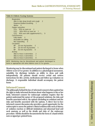 Basic Skills in GASTROINTESTINAL ENDOSCOPY 
(A Training Manual) 
Safety and Sedation during Endoscopy 
Table 6.4 Aldrete Scoring Systems 
Respiration 
Able to take deep breath and cough 2 
Dyspnea/shallow breathing 1 
Apnea 0 
Oxygen saturation 
SaO2 95% on room air 2 
SaO2 90%–95% on room air 1 
SaO2 90% even with supplemental O 2 0 
Consciousness 
Fully awake 2 
Arousable on calling 1 
Not responding 0 
Circulation 
BP 20 mm Hg baseline 2 
BP 20–50 mm Hg baseline 1 
BP 50 mm Hg baseline 0 
Activity 
Able to move 4 extremities 2 
Able to move 2 extremities 1 
Able to move 0 extremities 0 
NOTE. Monitoring may be discontinued and patient discharged to 
home or appropriate unit when Aldrete score is 9 or greater. 
Monitoring may be discontinued and patient discharged to home when 
Aldrete score is 9 or greater. In addition to a physiological assessment, 
suitability for discharge includes an ability to dress and walk 
independently. All patients should receive verbal and written 
instructions for diet, activity, medications and follow up evaluation on 
discharge. A responsible individual should accompany the patient 
home. 
Informed Consent 
The philosophy behind the law of informed consent is that a patient has 
the right to make informed decisions about what happens to his or her 
body. Informed consent for endoscopic sedation requires that the 
patient understand the nature of the proposed sedations, the risks and 
benefits associated with it, the options (including no sedation) and the 
risks and benefits associated with the options. A direct face-to-face 
informed consent discussion also provides a good opportunity for the 
endoscopist to assess the patient's clinical sedation risks such as history 
of sedation reaction or difficult intubations and abnormal head and 
neck anatomy as well as the details and risks of the endoscopy 
procedure. All this should be documented in the form of a hand written 
note or signed pre-printed form. 
43 
 