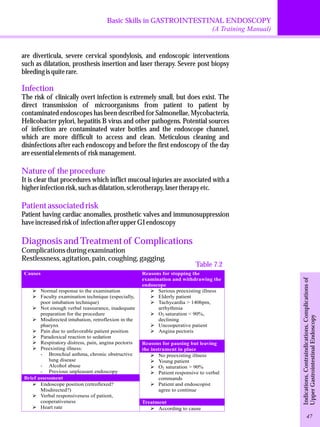 Basic Skills in GASTROINTESTINAL ENDOSCOPY 
are diverticula, severe cervical spondylosis, and endoscopic interventions 
such as dilatation, prosthesis insertion and laser therapy. Severe post biopsy 
bleeding is quite rare. 
Infection 
The risk of clinically overt infection is extremely small, but does exist. The 
direct transmission of microorganisms from patient to patient by 
contaminated endoscopes has been described for Salmonellae, Mycobacteria, 
Helicobacter pylori, hepatitis B virus and other pathogens. Potential sources 
of infection are contaminated water bottles and the endoscope channel, 
which are more difficult to access and clean. Meticulous cleaning and 
disinfections after each endoscopy and before the first endoscopy of the day 
are essential elements of risk management. 
Nature of the procedure 
It is clear that procedures which inflict mucosal injuries are associated with a 
higher infection risk, such as dilatation, sclerotherapy, laser therapy etc. 
Patient associated risk 
Patient having cardiac anomalies, prosthetic valves and immunosuppression 
have increased risk of infection after upper GI endoscopy 
Diagnosis and Treatment of Complications 
Complications during examination 
Restlessness, agitation, pain, coughing, gagging. 
Causes Reasons for stopping the 
examination and withdrawing the 
endoscope 
ØNormal response to the examination 
ØFaculty examination technique (especially, 
poor intubation technique) 
ØNot enough verbal reassurance, inadequate 
preparation for the procedure 
ØMisdirected intubation, retroflexion in the 
pharynx 
ØPain due to unfavorable patient position 
ØParadoxical reaction to sedation 
ØRespiratory distress, pain, angina pectoris 
ØPreexisting illness: 
- Bronchial asthma, chronic obstructive 
lung disease 
- Alcohol abuse 
- Previous unpleasant endoscopy 
Brief assessment 
ØEndoscope position (retroflexed? 
Misdirected?) 
ØVerbal responsiveness of patient, 
cooperativeness 
ØHeart rate 
ØSerious preexisting illness 
ØElderly patient 
ØTachycardia > 140bpm, 
arrhythmia 
ØO2 saturation < 90%, 
declining 
ØUncooperative patient 
ØAngina pectoris 
Reasons for pausing but leaving 
the instrument in place 
ØNo preexisting illness 
ØYoung patient 
ØO2 saturation > 90% 
ØPatient responsive to verbal 
commands 
ØPatient and endoscopist 
agree to continue 
Treatment 
ØAccording to cause 
(A Training Manual) 
Indications, Contraindications, Complications of 
Upper Gastrointestinal Endoscopy 
Table 7.2 
47 
 