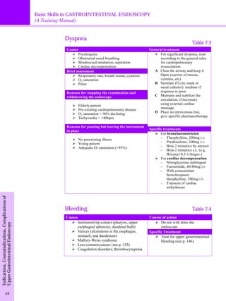 Basic Skills in GASTROINTESTINAL ENDOSCOPY 
(A Training Manual) 
Indications, Contraindications, Complications of 
Upper Gastrointestinal Endoscopy 
Dyspnea 
Causes General treatment 
ØPsychogenic 
ØObstructed nasal breathing 
ØMisdirected intubation, aspiration 
ØCardiac decompensation 
Brief assessment 
ØRespiratory rate, breath sound, cyanosis 
ØO2 saturation 
ØPulse 
Reasons for stopping the examination and 
withdrawing the endoscope 
ØElderly patient 
ØPre-existing cardiopulmonary disease 
ØO2 saturation < 90% declining 
ØTachycardia > 140bpm 
Reasons for pausing but leaving the instrument 
in place 
ØNo preexisting illness 
ØYoung patient 
ØAdequate O2 saturation (>95%) 
Table 7.3 
ØFor significant dyspnea, treat 
according to the general rules 
for cardiopulmonary 
resuscitation: 
A Clear the airway and keep it 
Open (suction of mucus, 
vomitus, etc). 
B Ventilate (O2 by mask or 
nasal catheter): intubate if 
response is poor. 
C Maintain and stabilize the 
circulation, if necessary 
using external cardiac 
massage. 
D Place an intravenous line, 
give specific pharmacotherapy 
Specific treatments 
ØFor bronchoconstricion 
- Theophylline, 200mg i.v. 
- Prednisolone, 100mg i.v. 
- Beta-2 mimetics by aerosol 
- Beta-2 mimetics s.c. (e.g, 
Bricanyl 0.5-1.0mgsc.) 
ØFor cardiac decompensation 
- Nitroglycerine sublingual 
- Furosemide, 40-80mg i.v 
- With concomitant 
bronchospasm: 
theophylline, 200mg i.v. 
- Tratment of cardiac 
arrhythmias 
Bleeding 
Causes Course of action 
ØInstrument tip contact (pharynx, upper 
esophageal sphincter, duodenal bulb) 
ØVarices (ulcerations in the esophagus, 
stomach, and duodenum) 
ØMallory-Weiss syndrome 
ØLess common causes (see p. 155) 
ØCoagulation disorders, thrombocytopenia 
Table 7.4 
ØDo not with draw the 
endoscope 
Specific Treatment 
ØTreat for upper gastrointestinal 
bleeding (see p. 146) 
48 
 
