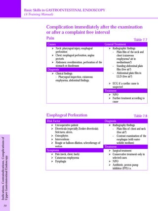 Basic Skills in GASTROINTESTINAL ENDOSCOPY 
(A Training Manual) 
Indications, Contraindications, Complications of 
Upper Gastrointestinal Endoscopy 
Complication immediately after the examination 
or after a complaint free interval 
Pain 
Causes General Treatment 
ØNeck: pharyngeal injury, esophageal 
perforation 
ØChest: esophageal perforation, angina 
pectorisØ 
Abdomen: overdistention, perforation of the 
stomach or duodenum 
Diagnosis 
ØClinical findings 
- Pharyngeal inspection, cutaneous 
emphysema, abdominal findings. 
Table 7.7 
ØRadiographic findings 
- Plain film of the neck and 
chest (cutaneous 
emphysema? air in 
mediastinum?) 
- Standing abdominal plain 
film (free air?) 
- Abdominal plain film in 
LLD (free air?) 
ØECG if a cardiac cause is 
suspected 
Treatment 
ØNPOØFurther treatment according to 
cause 
Esophageal Perforation 
Risk Factor Diagnosis 
ØUncooperative patient 
ØDiverticula (especially Zenker diverticula). 
Strictures, ulcers. 
ØOsteophytes 
ØInterventions 
ØBougie or balloon dilation, sclerotherapy of 
verices 
Symptoms 
ØPain (neck, chest, back) 
ØCutaneous emphysema 
ØDysphagia 
Table 7.8 
ØRadiography findings 
- Plain film of chest and neck 
(free air?) 
- Contrast examination of the 
esophagus (with water-soluble 
medium) 
Treatment 
ØSurgical treatment 
ØConservative treatment only in 
selected cases 
ØNPOØ 
Antibiotic, proton pump 
inhibitor (PPI) i.v. 
50 
 