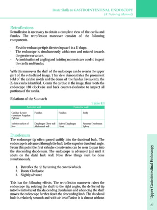 Basic Skills in GASTROINTESTINAL ENDOSCOPY 
(A Training Manual) 
Retroflexions 
Retroflexion is necessary to obtain a complete view of the cardia and 
fundus. The retroflexion maneuver consists of the following 
components. 
- First the endoscope tip is directed upward in a U shape. 
- The endoscope is simultaneously withdrawn and rotated towards 
the greater curvature. 
- A combination of angling and twisting moments are used to inspect 
the cardia and fundus. 
With this maneuver the shaft of the endoscope can be seen in the upper 
part of the retroflexed image. This view demonstrates the prominent 
fold of the cardiac notch and the dome of the fundus. Frequently, the 
Z-line can be identified. Center the cardiac in the image, then rotate the 
endoscope 180 clockwise and back counter-clockwise to inspect all 
portions of the cardia. 
Relations of the Stomach 
Anterior wall Posterior wall 
Cardiac Lesser 
curvature Angulus 
Pylorus 
Inferior surface of 
liver 
Duodenum 
Fundus Fundus Body 
Diaphragm Chest wall 
Abdominal wall 
Spleen Diaphragm 
Heart 
Table 8.1 
Pancreas Duodenum 
Spleen 
The endoscope tip often passed swiftly into the duodenal bulb. The 
endoscope is advanced through the bulb to the superior duodenal angle. 
From this point the first valvulae conniventes can be seen to pass into 
the descending duodenum. The endoscope is advanced just until it 
abuts on the distal bulb wall. Now three things must be done 
simultaneously. 
1. Retroflex the tip by turning the control wheels 
2. Rotate Clockwise 
3. Slightly advance 
This has the following effects: The retroflexion maneuver raises the 
endoscope tip, rotating the shaft to the right angles, the deflected tip 
into the introitus of the descending duodenum and advancing the shaft 
moves the endoscope further down the descending limb. The duodenal 
bulb is relatively smooth and with air insufflation it is almost without 
Upper Gastrointestinal Endoscopy 
57 
 