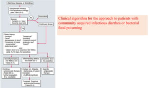 Clinical algorithm for the approach to patients with
community acquired infectious diarrhea or bacterial
food poisoning
 