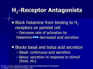 H 2 -Receptor Antagonists Block histamine from binding to H 2  receptors on parietal cell Decrease rate of activation by  histamine  decreased acid secretion Blocks basal and bolus acid secretion Basal: continuous acid secretion Bolus: secretion in response to stimuli (food, etc) Brunton, Laurence.  Goodman & Gillman’s The Pharmacological Basis of Therapeutics .  11 th  Edition. USA; McGraw-Hill Company, 2006. 