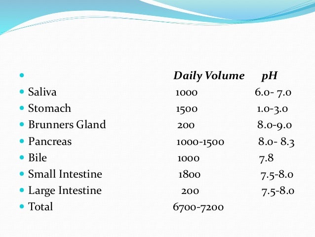 Gastrointestinal physiology