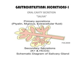 GASTROINTESTINAL SECRETIONS-1
      ORAL CAVITY SECRETION
            “SALIVA”
 
