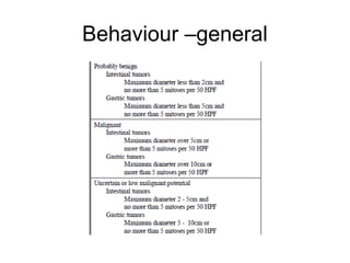 Behaviour –general
 