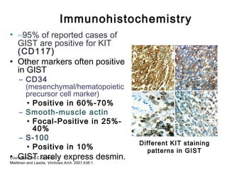 Immunohistochemistry
• ~95% of reported cases of
GIST are positive for KIT
(CD117)
• Other markers often positive
in GIST
– CD34
(mesenchymal/hematopoietic
precursor cell marker)
• Positive in 60%-70%
– Smooth-muscle actin
• Focal-Positive in 25%-
40%
– S-100
• Positive in 10%
• GIST rarely express desmin.
Different KIT staining
patterns in GIST
Courtesy of Dr. C. Corless.
Miettinen and Lasota. Virchows Arch. 2001;438:1.
 