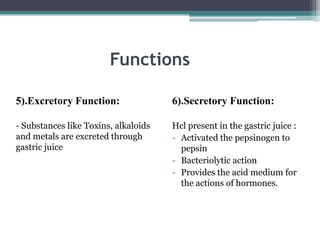 Functions
5).Excretory Function:

6).Secretory Function:

- Substances like Toxins, alkaloids
and metals are excreted through
gastric juice

Hcl present in the gastric juice :
- Activated the pepsinogen to
pepsin
- Bacteriolytic action
- Provides the acid medium for
the actions of hormones.

 