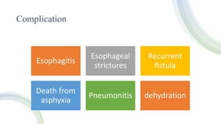Complication
Esophagitis
Esophageal
strictures
Recurrent
fistula
Death from
asphyxia
Pneumonitis dehydration
 