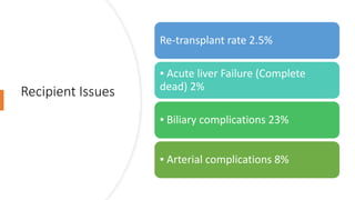 Recipient Issues
Re-transplant rate 2.5%
▪ Acute liver Failure (Complete
dead) 2%
▪ Biliary complications 23%
▪ Arterial complications 8%
 