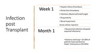 Infection
post
Transplant
Week 1
▪ Hepatic Artery thrombosis
▪ Portal Vein thrombosis
▪ Infections (Bacterial/Viral/Fungal)
▪ Drug toxicity
▪ Renal Impairment
Acute cellular rejection
Month 1
▪ Nosocomial infection (Hospital
acquired infections)
▪ Bacteria and fungi ▪ 19-28% of
patients have bacteremia
Staph, Enterococcus (50-60%)
 
