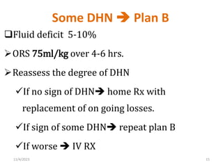 Some DHN  Plan B
Fluid deficit 5-10%
ORS 75ml/kg over 4-6 hrs.
Reassess the degree of DHN
If no sign of DHN home Rx with
replacement of on going losses.
If sign of some DHN repeat plan B
If worse  IV RX
15
11/4/2023
 