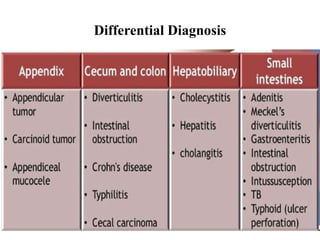 Differential Diagnosis
 