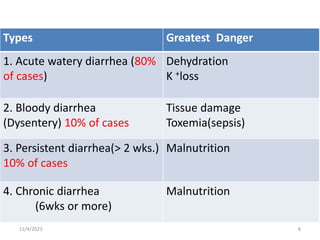 Types Greatest Danger
1. Acute watery diarrhea (80%
of cases)
Dehydration
K +loss
2. Bloody diarrhea
(Dysentery) 10% of cases
Tissue damage
Toxemia(sepsis)
3. Persistent diarrhea(> 2 wks.)
10% of cases
Malnutrition
4. Chronic diarrhea
(6wks or more)
Malnutrition
8
11/4/2023
 