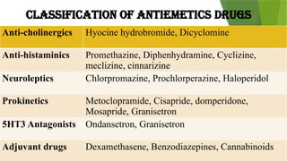 Compazine Drug Classification Gastrointestinal system - Antiemetics and purgatives.pptx