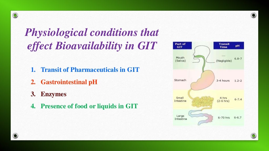 Gastrointestinal tract and mechanism of drug absorption