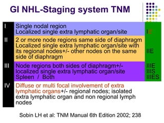 GI NHL-Staging system TNM
I Single nodal region
Localized single extra lymphatic organ/site IE
II 2 or more node regions same side of diaphragm
Localized single extra lymphatic organ/site with
its regional nodes+/- other nodes on the same
side of diaphragm
IIE
III Node regions both sides of diaphragm+/-
localized single extra lymphatic organ/site
Spleen / Both
IIIE
IIIS
IIIES
IV Diffuse or multi focal involvement of extra
lymphatic organs+/- regional nodes; isolated
extra lymphatic organ and non regional lymph
nodes
Sobin LH et al: TNM Manual 6th Edition 2002; 238
 