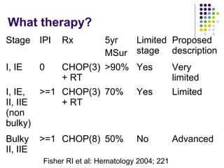 What therapy?
Stage IPI Rx 5yr
MSur
Limited
stage
Proposed
description
I, IE 0 CHOP(3)
+ RT
>90% Yes Very
limited
I, IE,
II, IIE
(non
bulky)
>=1 CHOP(3)
+ RT
70% Yes Limited
Bulky
II, IIE
>=1 CHOP(8) 50% No Advanced
Fisher RI et al: Hematology 2004; 221
 