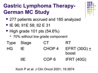  277 patients accrued and 185 analyzed
 IE 96; II1E 58; II2 E 31
 High grade 101 pts (54.6%)
 70% without low grade component
Type Stage CT RT
HG IE CHOP 4 EFRT (30G) +
boost
IIE COP 6 IFRT (40G)
Gastric Lymphoma Therapy-
German MC Study
Koch P et al: J Clin Oncol 2001; 19:3874
 