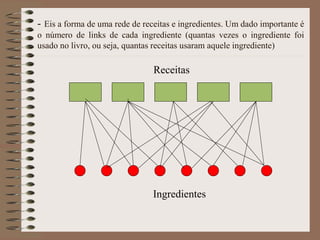 - Eis a forma de uma rede de receitas e ingredientes. Um dado importante é
o número de links de cada ingrediente (quantas vezes o ingrediente foi
usado no livro, ou seja, quantas receitas usaram aquele ingrediente)
Receitas
Ingredientes
 