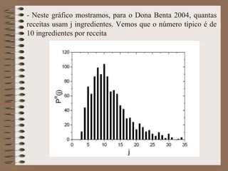 - Neste gráfico mostramos, para o Dona Benta 2004, quantas
receitas usam j ingredientes. Vemos que o número típico é de
10 ingredientes por receita
 