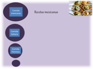 Comida
francesa
Comida
italiana
Comida
mexicanas Recetas mexicanas
 