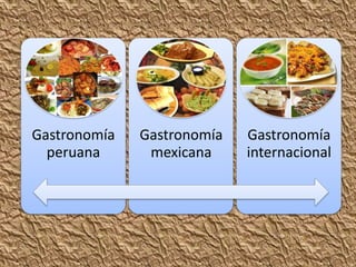 Gastronomía   Gastronomía   Gastronomía
  peruana      mexicana     internacional
 