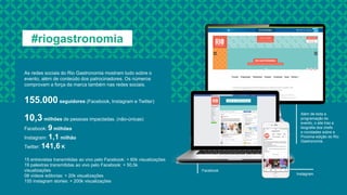 As redes sociais do Rio Gastronomia mostram tudo sobre o
evento, além de conteúdo dos patrocinadores. Os números
comprovam a força da marca também nas redes sociais.
155.000 seguidores (Facebook, Instagram e Twitter)
10,3 milhões de pessoas impactadas. (não-únicas)
Facebook: 9 milhões
Instagram: 1,1 milhão
Twitter: 141,6 K
15 entrevistas transmitidas ao vivo pelo Facebook: + 60k visualizações
19 palestras transmitidas ao vivo pelo Facebook: + 50,5k
visualizações
08 vídeos editorias: + 20k visualizações
155 instagram stories: + 200k visualizações
#riogastronomia
Além de toda a
programação do
evento, o site traz a
biografia dos chefs
e novidades sobre a
Proxima edição do Rio
Gastronomia.
Facebook
Instagram
 