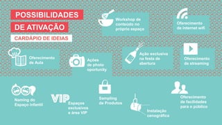 Sampling
de Produtos
Ação exclusiva
na festa de
abertura
Oferecimento
de Aula
Workshop de
conteúdo no
próprio espaço
Espaços
exclusivos
e área VIP
Ações
de photo
oportunity
Oferecimento
de internet wifi
Oferecimento
de streaming
Instalação
cenográfica
Oferecimento
de facilidades
para o público
CARDÁPIO DE IDEIAS
POSSIBILIDADES
DE ATIVAÇÃO
Naming do
Espaço infantil
 