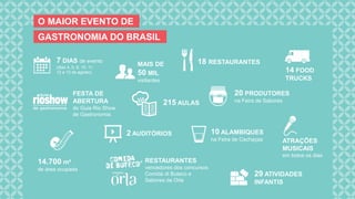 FESTA DE
ABERTURA
do Guia Rio Show
de Gastronomia
7 DIAS de evento
(dias 4, 5, 6, 10, 11,
12 e 13 de agosto)
MAIS DE
50 MIL
visitantes
14.700 m²
de área ocupada
2 AUDITÓRIOS
215 AULAS
29 ATIVIDADES
INFANTIS
RESTAURANTES
vencedores dos concursos
Comida di Buteco e
Sabores da Orla
14 FOOD
TRUCKS
20 PRODUTORES
na Feira de Sabores
18 RESTAURANTES
10 ALAMBIQUES
na Feira de Cachaças
GASTRONOMIA DO BRASIL
O MAIOR EVENTO DE
ATRAÇÕES
MUSICAIS
em todos os dias
 