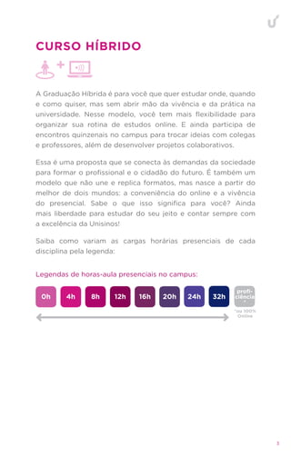 3
+
*ou 100%
Online
32h
24h
20h
16h
12h
8h
4h
profi-
ciência
*
0h
Legendas de horas-aula presenciais no campus:
CURSO HÍBRIDO
A Graduação Híbrida é para você que quer estudar onde, quando
e como quiser, mas sem abrir mão da vivência e da prática na
universidade. Nesse modelo, você tem mais flexibilidade para
organizar sua rotina de estudos online. E ainda participa de
encontros quinzenais no campus para trocar ideias com colegas
e professores, além de desenvolver projetos colaborativos.
Essa é uma proposta que se conecta às demandas da sociedade
para formar o profissional e o cidadão do futuro. É também um
modelo que não une e replica formatos, mas nasce a partir do
melhor de dois mundos: a conveniência do online e a vivência
do presencial. Sabe o que isso significa para você? Ainda
mais liberdade para estudar do seu jeito e contar sempre com
a excelência da Unisinos!
Saiba como variam as cargas horárias presenciais de cada
disciplina pela legenda:
 
