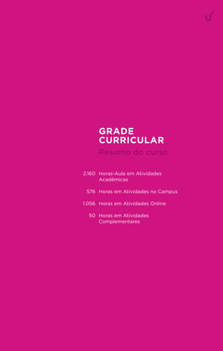 4
2.160
576
1.056
50
Horas-Aula em Atividades
Acadêmicas
Horas em Atividades no Campus
Horas em Atividades Online
Horas em Atividades
Complementares
Resumo do curso
GRADE
CURRICULAR
 