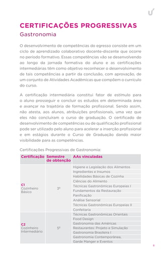 8
O desenvolvimento de competências do egresso consiste em um
ciclo de aprendizado colaborativo docente-discente que ocorre
no período formativo. Essas competências vão se desenvolvendo
ao longo da jornada formativa do aluno e as certificações
intermediárias têm como objetivo reconhecer o desenvolvimento
de tais competências a partir da conclusão, com aprovação, de
um conjunto de Atividades Acadêmicas que compõem o currículo
do curso.
A certificação intermediária constitui fator de estímulo para
o aluno prosseguir e concluir os estudos em determinada área
e avançar na trajetória de formação profissional. Sendo assim,
não atesta, aos alunos, atribuições profissionais, uma vez que
eles não concluíram o curso de graduação. O certificado de
desenvolvimento de competências ou de qualificação profissional
pode ser utilizado pelo aluno para acelerar a inserção profissional
e em estágios durante o Curso de Graduação dando maior
visibilidade para as competências.
Certificações Progressivas de Gastronomia:
Gastronomia
CERTIFICAÇÕES PROGRESSIVAS
Certificação Semestre
de obtenção
AAs vinculadas
C1
Cozinheiro
Básico
3º
Higiene e Legislação dos Alimentos
Ingredientes e Insumos
Habilidades Básicas de Cozinha
Ciências do Alimento
Técnicas Gastronômicas Europeias I
Fundamentos da Restauração
Panificação
Análise Sensorial
Técnicas Gastronômicas Europeias II
Confeitaria
C2
Cozinheiro
Intermediário
5º
Técnicas Gastronômicas Orientais
Food Design
Gastronomia das Américas
Restaurantes: Projeto e Simulação
Gastronomia Brasileira I
Gastronomia Contemporânea,
Garde Manger e Eventos
 