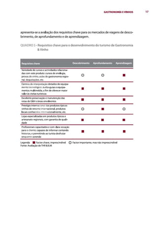 Gastronomia e vinhos